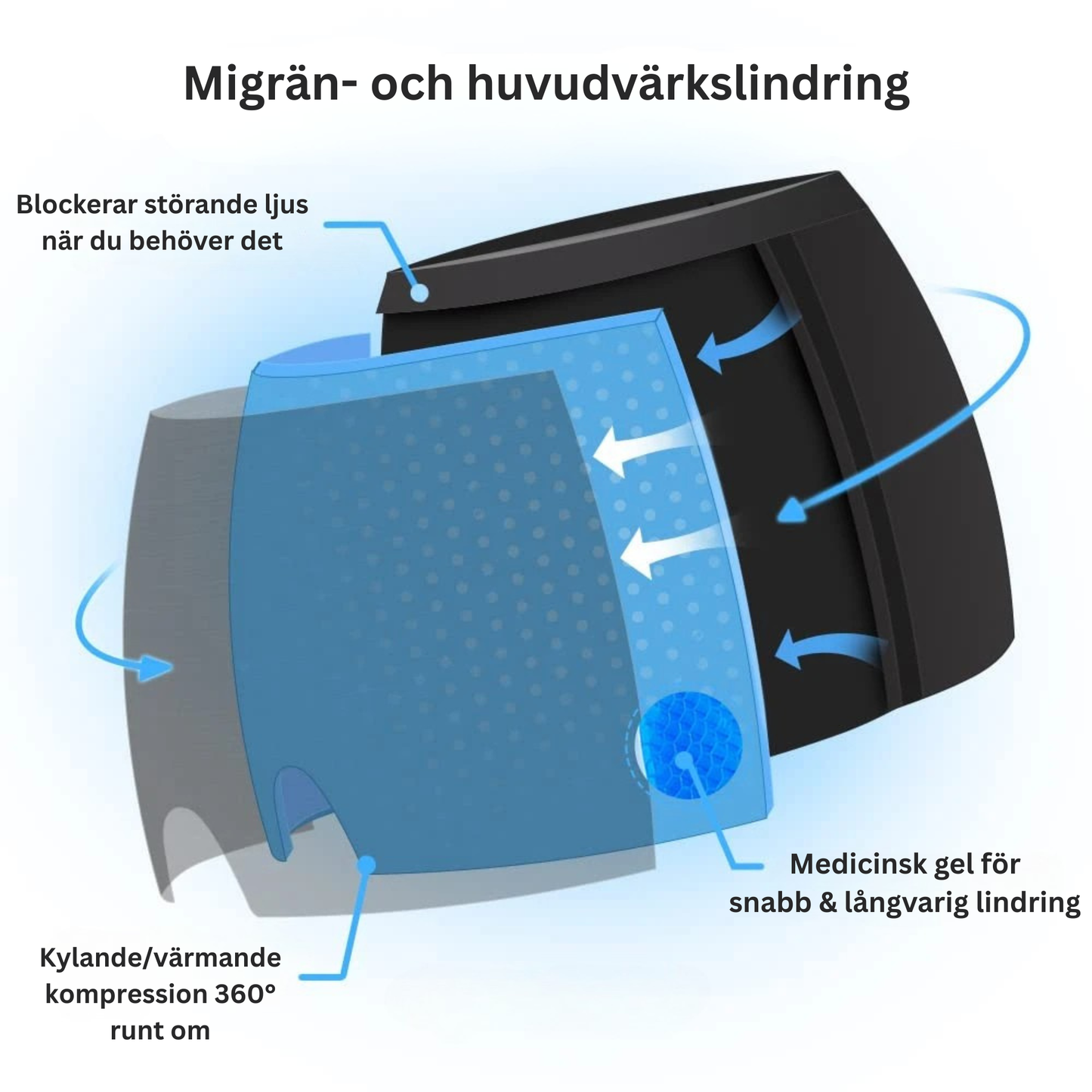 MigränKylan™ | Naturlig Lindring Av Migrän & Huvudvärk